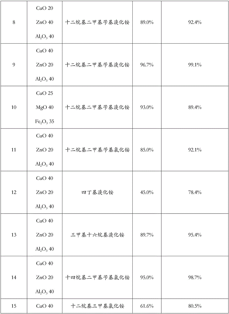 Ethylene sulfate preparation method and catalyst thereof