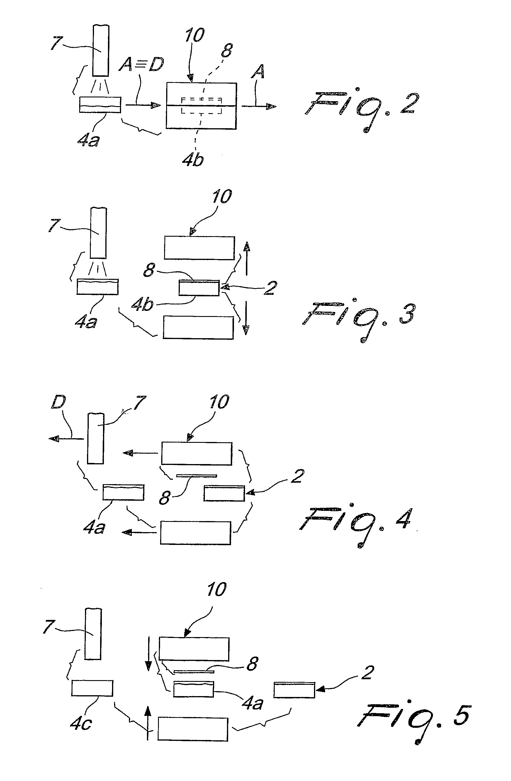 Method and Apparatus for Manufacturing Packages of Products