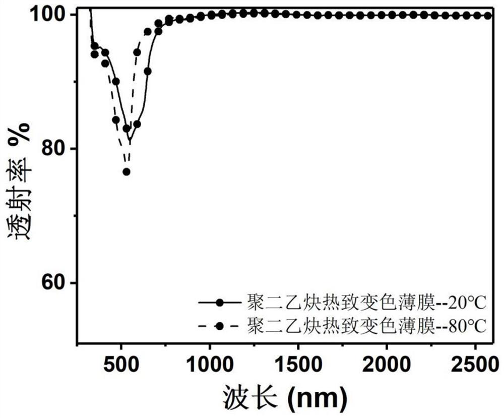 Vanadium dioxide-based thermochromic composite film and preparation method thereof