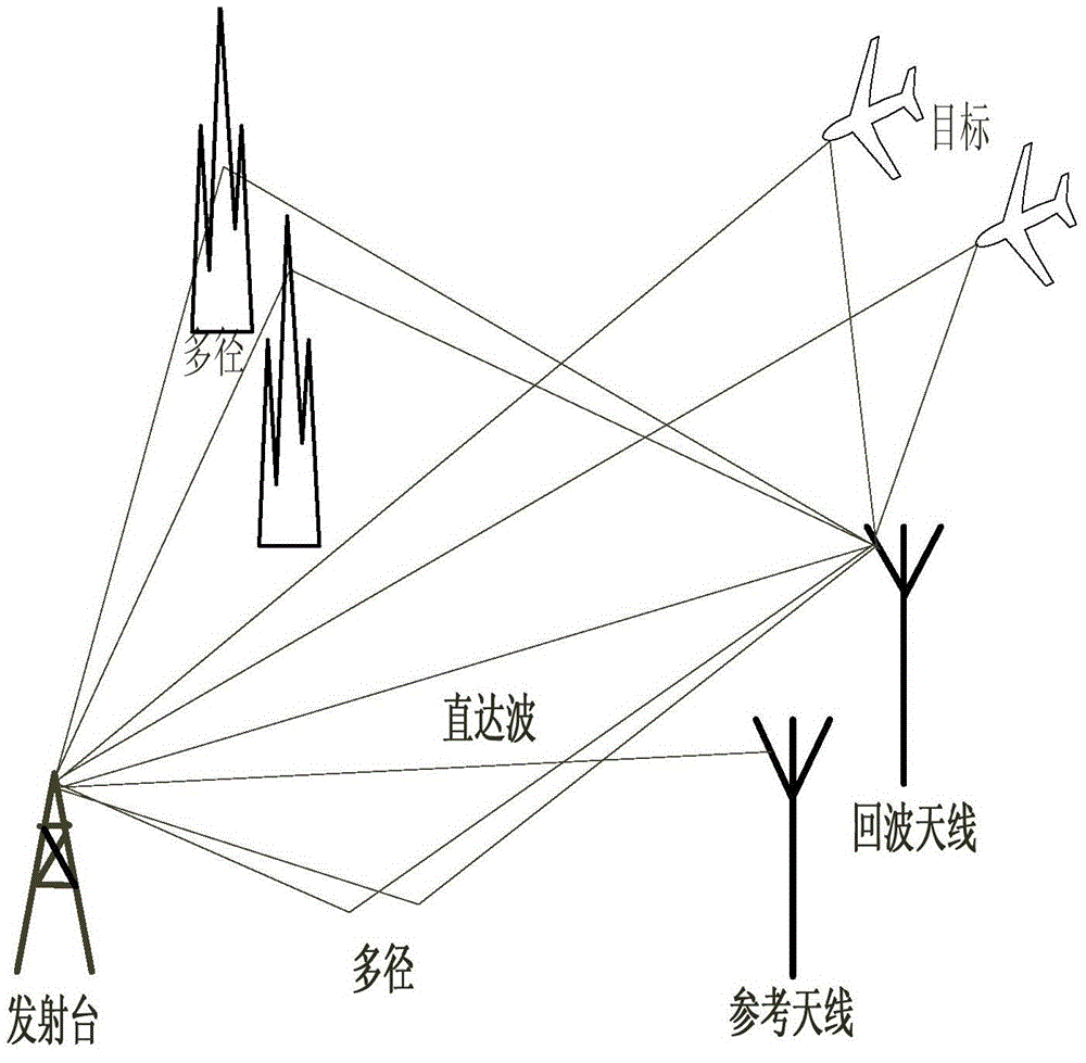 Realization method of solving distance ambiguity for analog TV exogenous radar based on spectrum synthesis