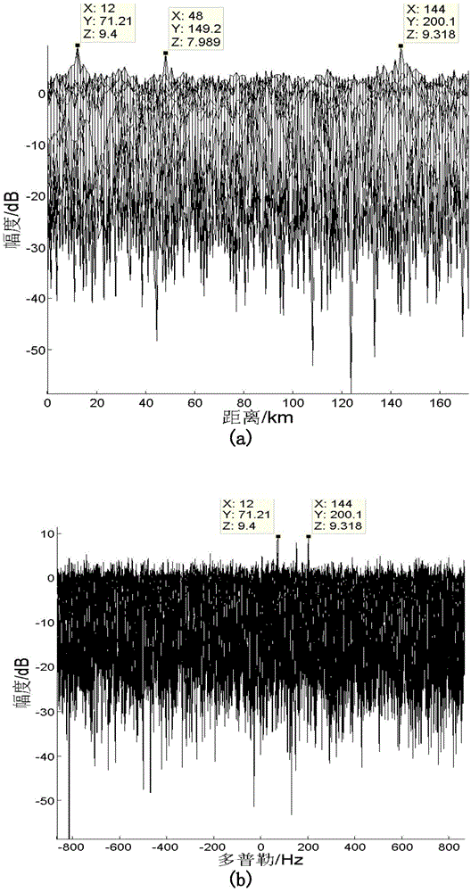 Realization method of solving distance ambiguity for analog TV exogenous radar based on spectrum synthesis