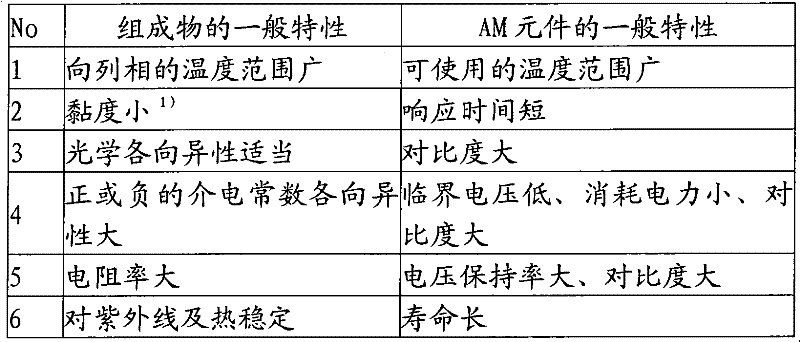 Liquid crystal composition and liquid crystal display element