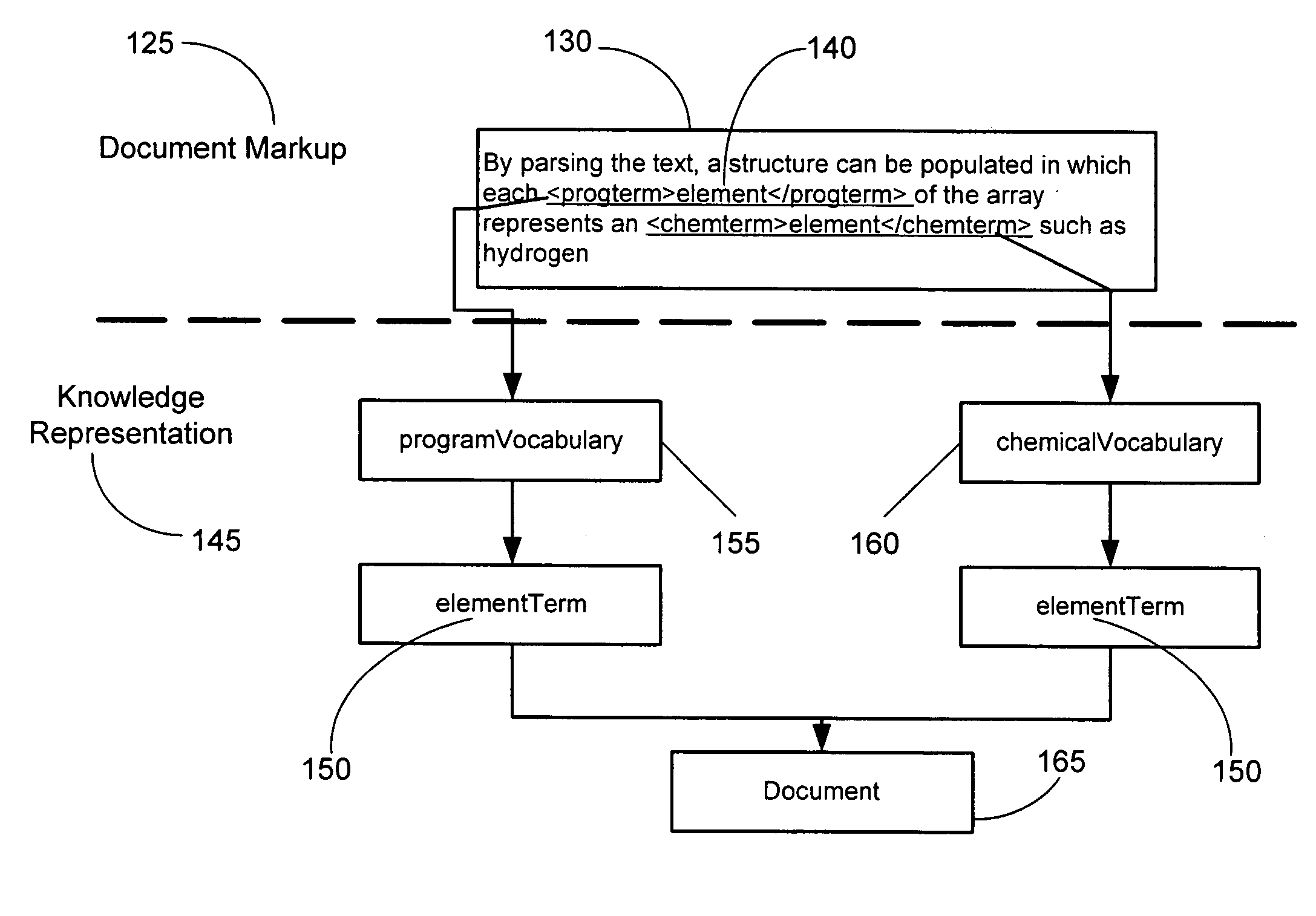 Processing semantic subjects that occur as terms within document content