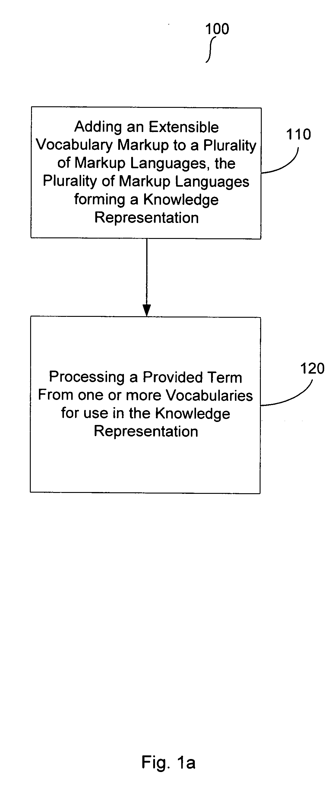 Processing semantic subjects that occur as terms within document content