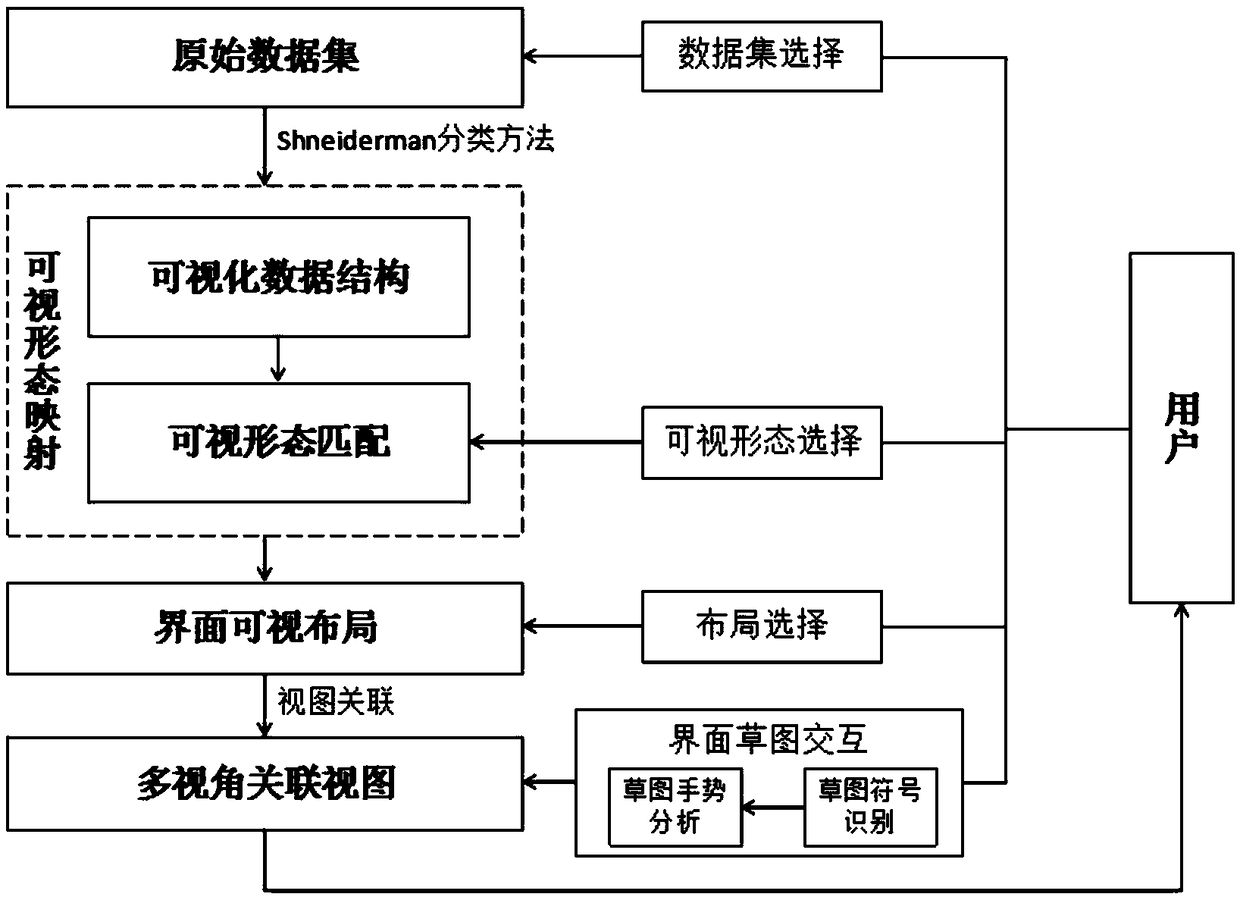 Visual analysis method and system for multi-modal data based on sketch interaction