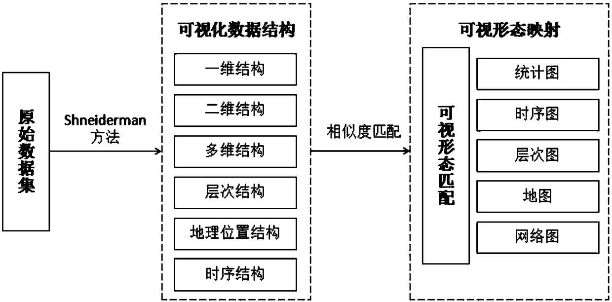 Visual analysis method and system for multi-modal data based on sketch interaction