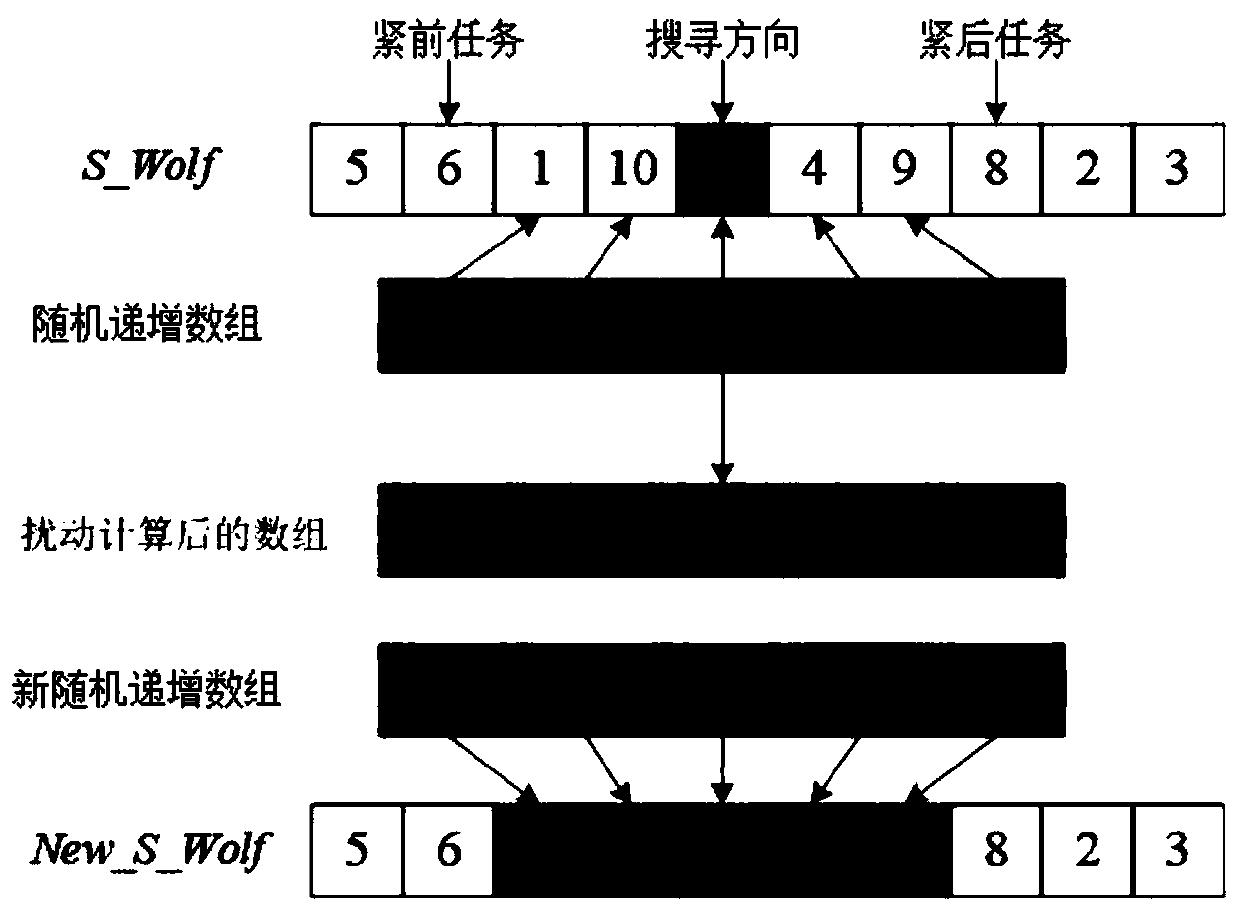 Wolf pack algorithm-based multi-target disassembly line setting method under spatial constraint