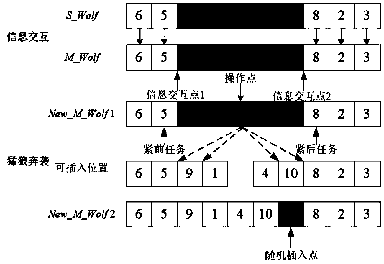 Wolf pack algorithm-based multi-target disassembly line setting method under spatial constraint