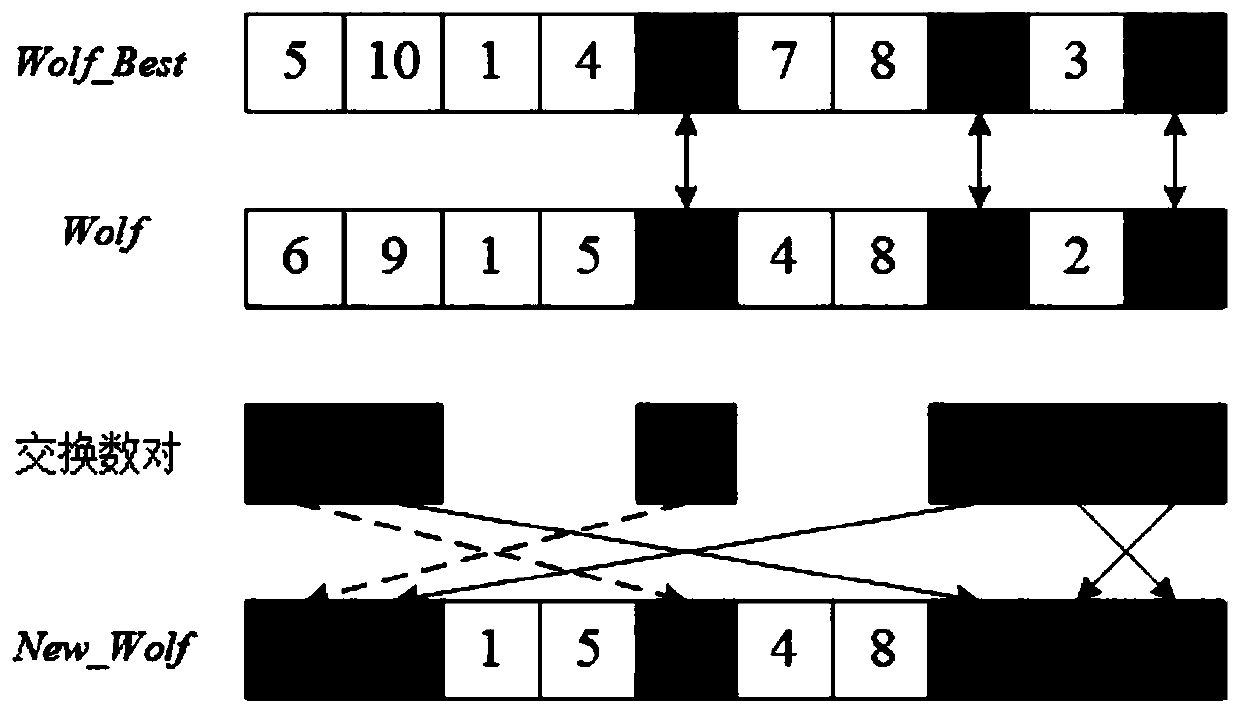 Wolf pack algorithm-based multi-target disassembly line setting method under spatial constraint