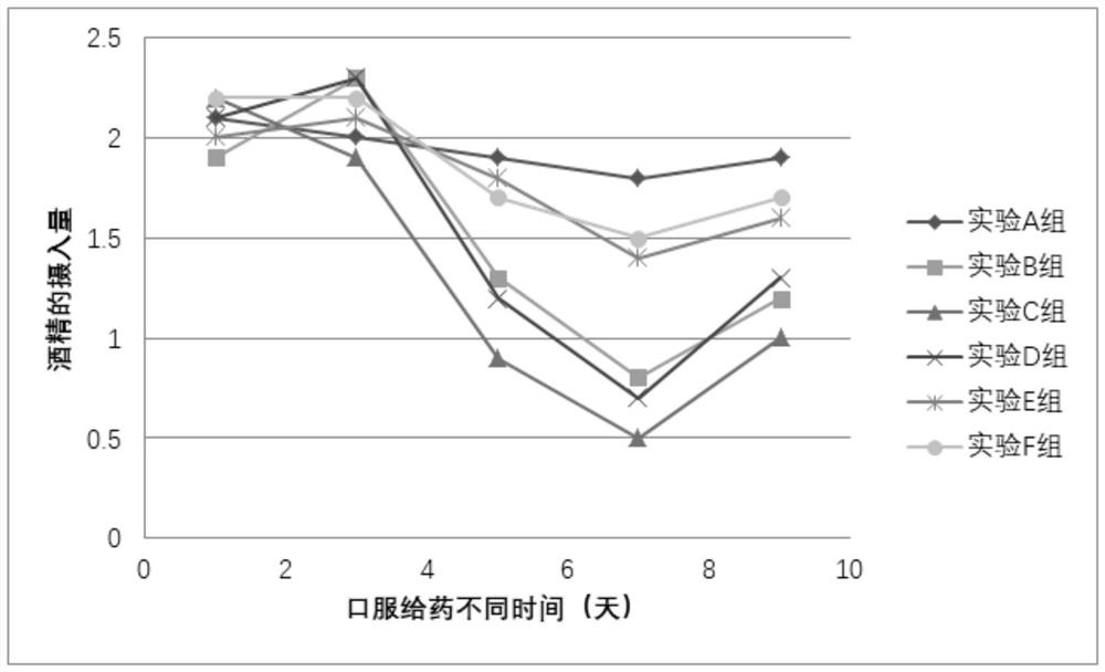 Composition for preventing drunkenness and/or alcohol addiction and application