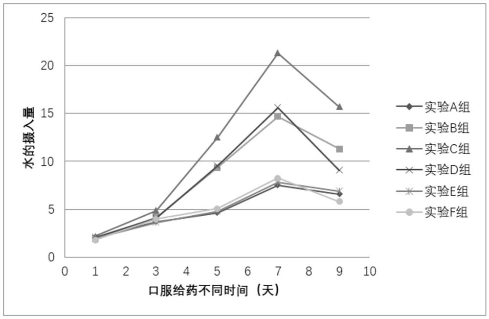 Composition for preventing drunkenness and/or alcohol addiction and application