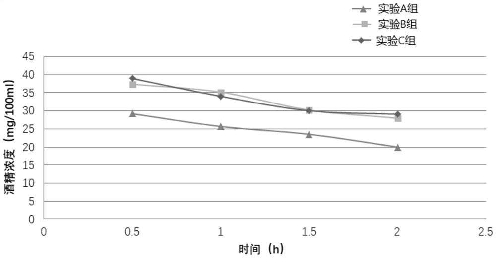 Composition for preventing drunkenness and/or alcohol addiction and application