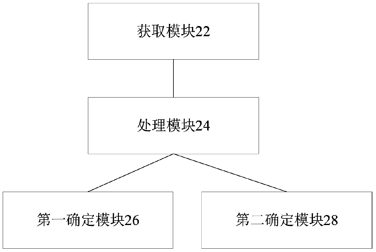 Garbage information processing method and device