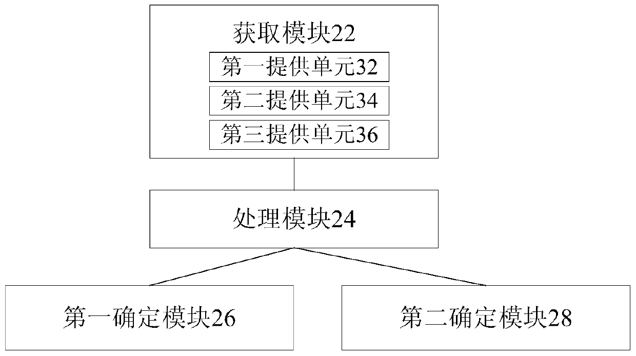 Garbage information processing method and device