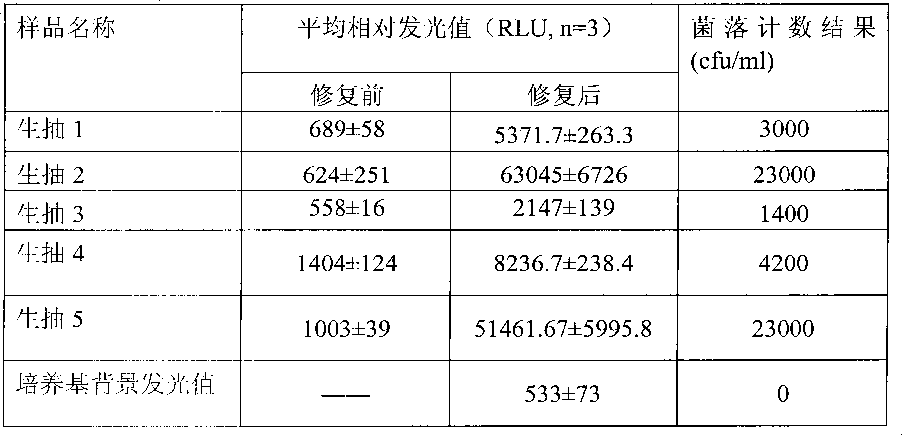 Fast detecting method for total number of bacterial colony in flavouring like sauce