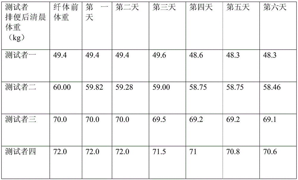 Weight reducing protein powder and preparation method thereof