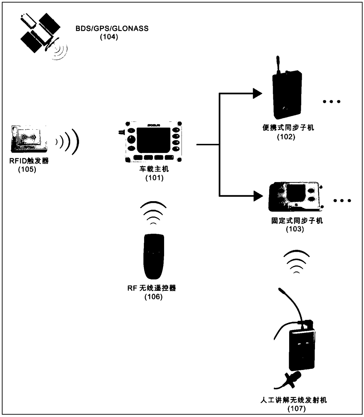 Vehicular intelligent tour guide synchronization system with GPS function