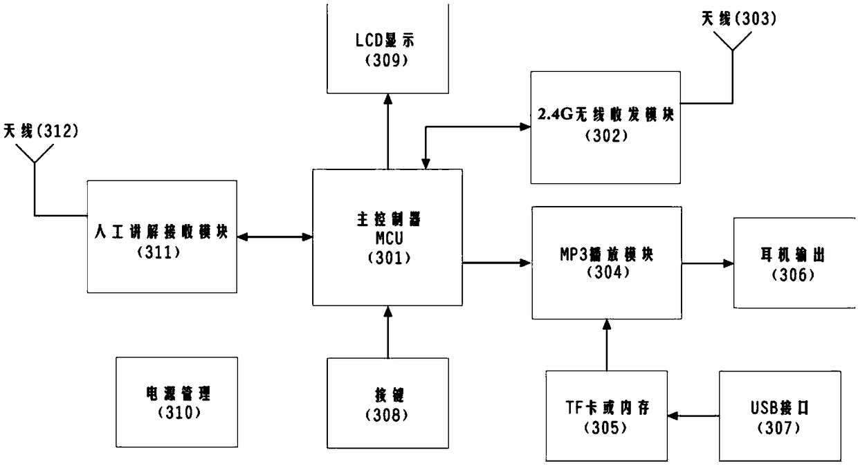 Vehicular intelligent tour guide synchronization system with GPS function