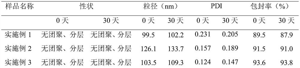 A kind of tranexamic acid flexible liposome for whitening and removing freckles and its preparation method and application