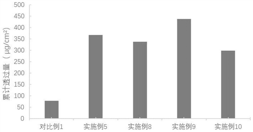 A kind of tranexamic acid flexible liposome for whitening and removing freckles and its preparation method and application