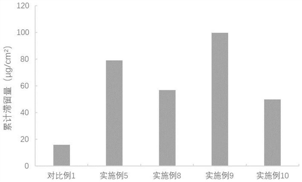 A kind of tranexamic acid flexible liposome for whitening and removing freckles and its preparation method and application