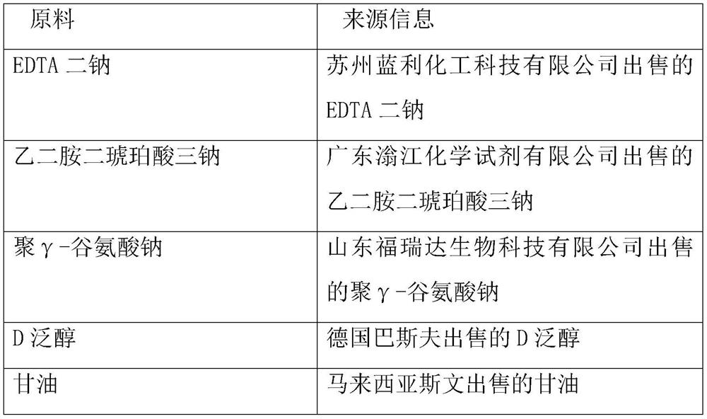 Skin membrane repairing essence stock solution and preparation method thereof