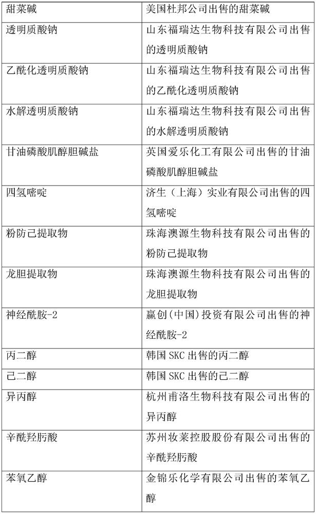 Skin membrane repairing essence stock solution and preparation method thereof