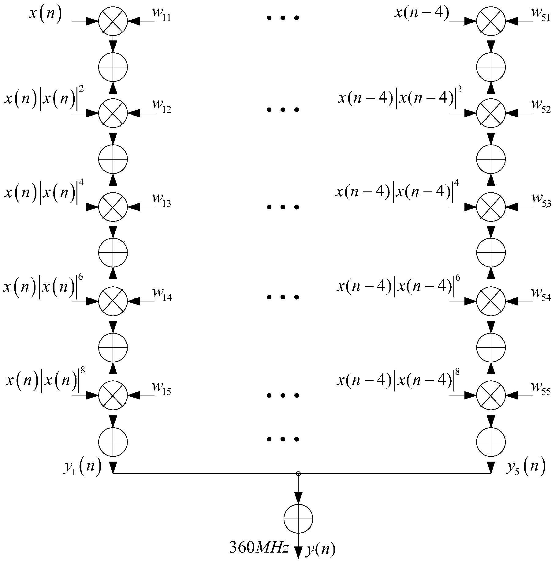 System and method for transmitting terahertz radar signal based on digital pre-distortion