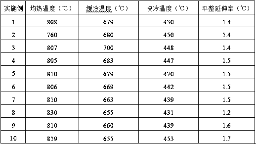 650 MPa-grade low-alloy high-strength steel and production method thereof