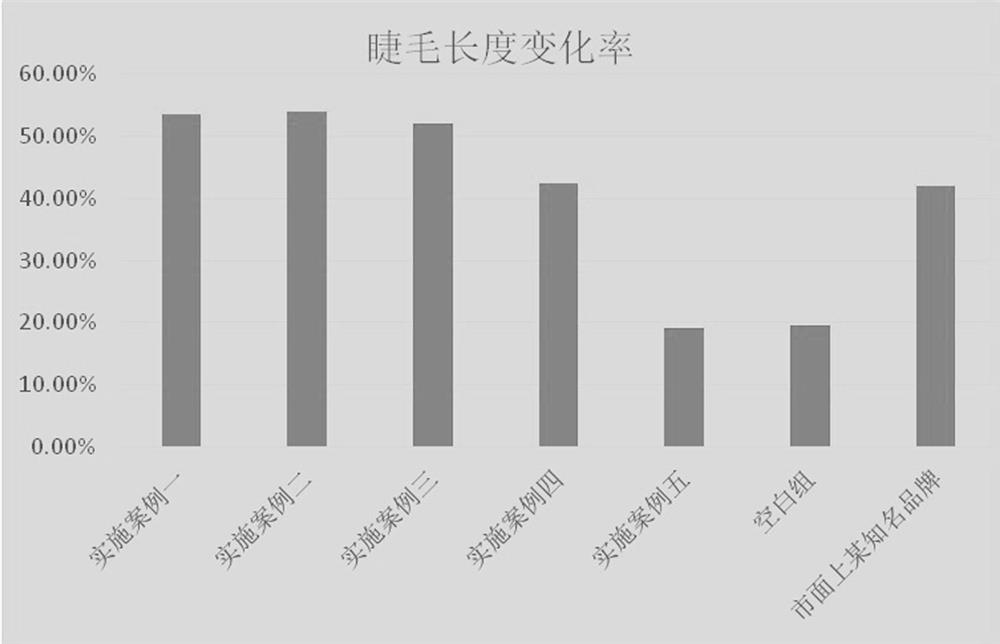 Polypeptide composition for promoting eyelash growth and application