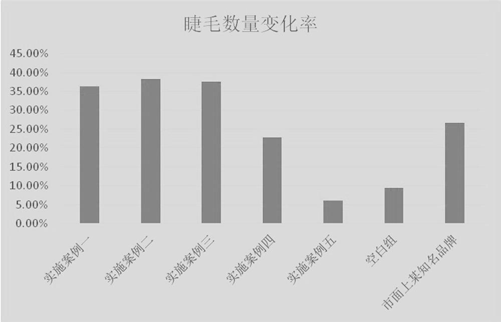 Polypeptide composition for promoting eyelash growth and application