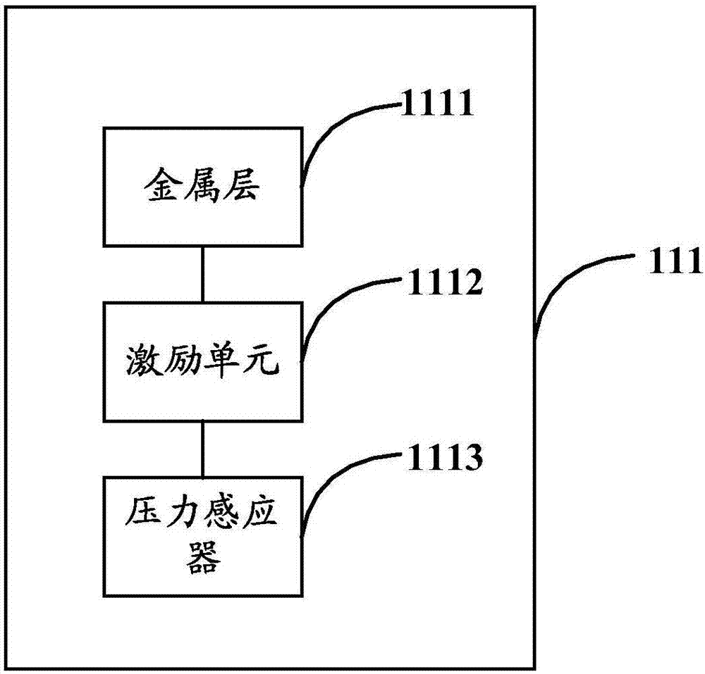 Information input device and method and electronic device