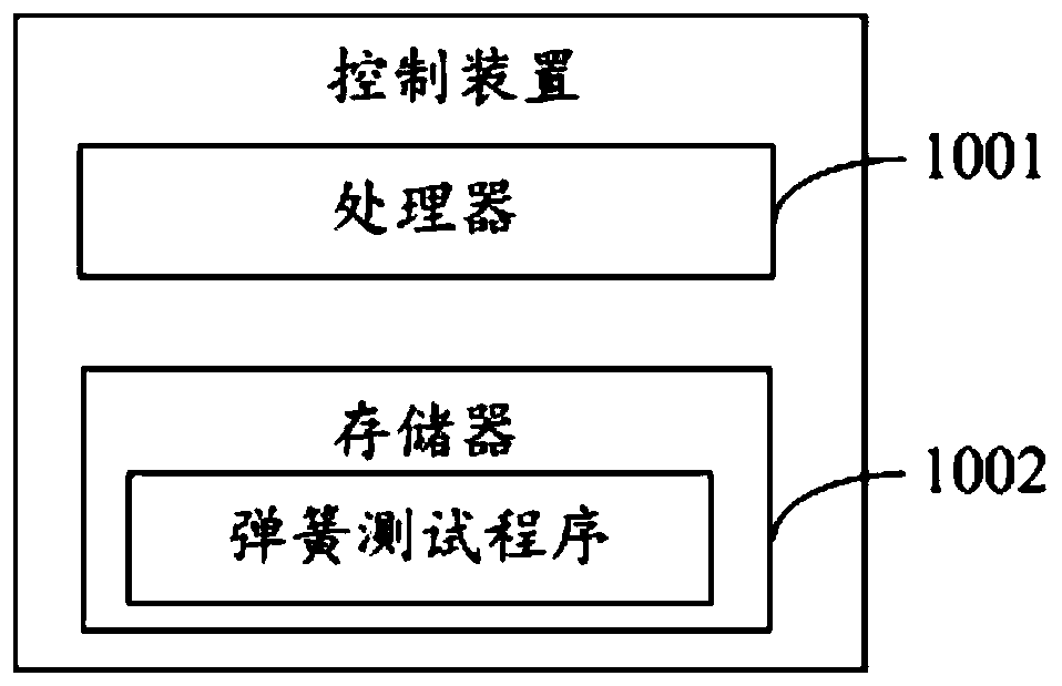 Spring test machine and spring detection method thereof, control device and storage medium