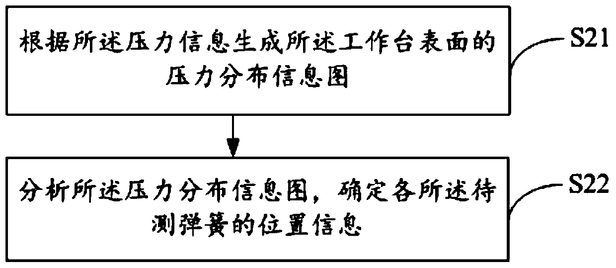 Spring test machine and spring detection method thereof, control device and storage medium