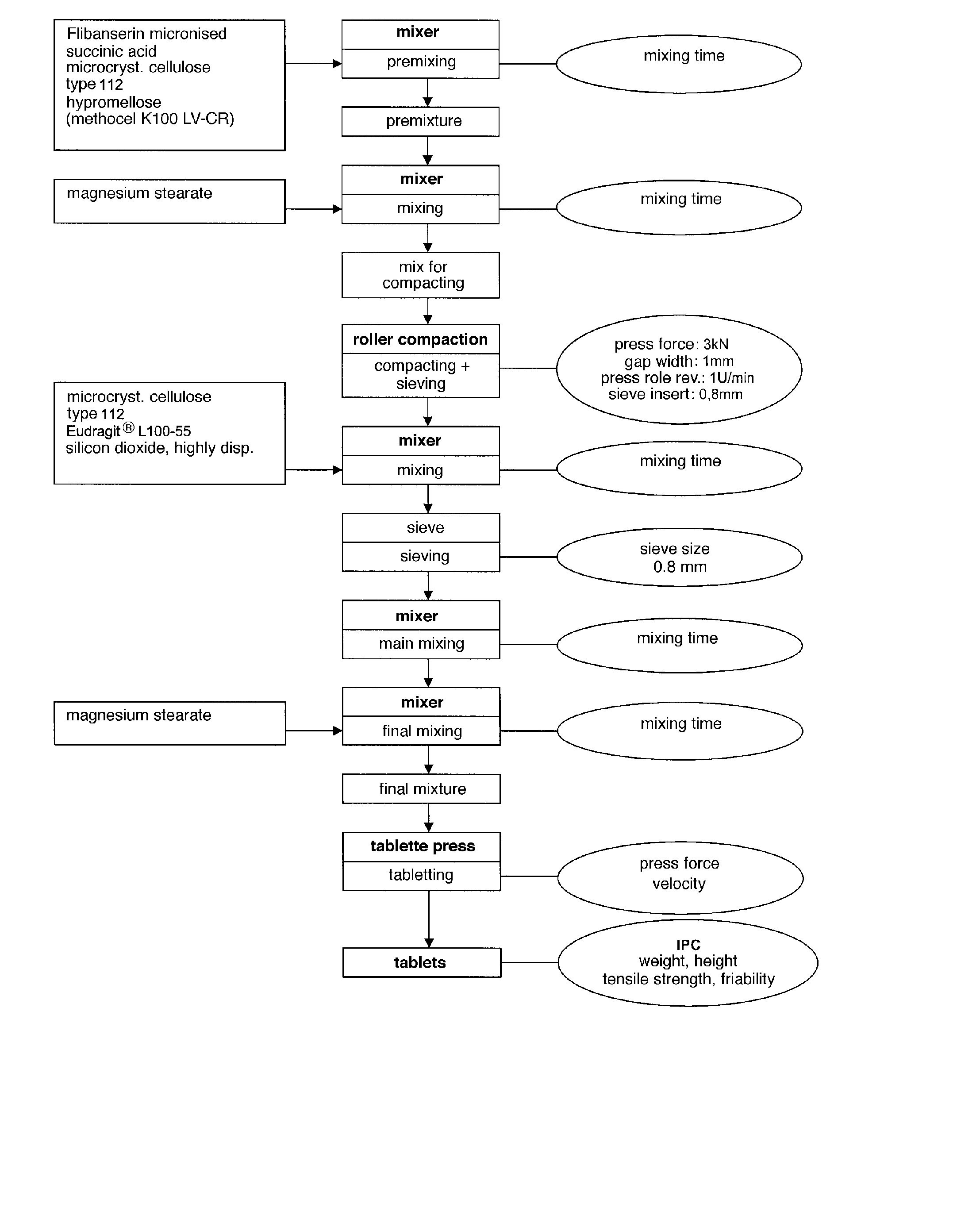 Extended release tablet formulations of flibanserin and method for manufacturing the same