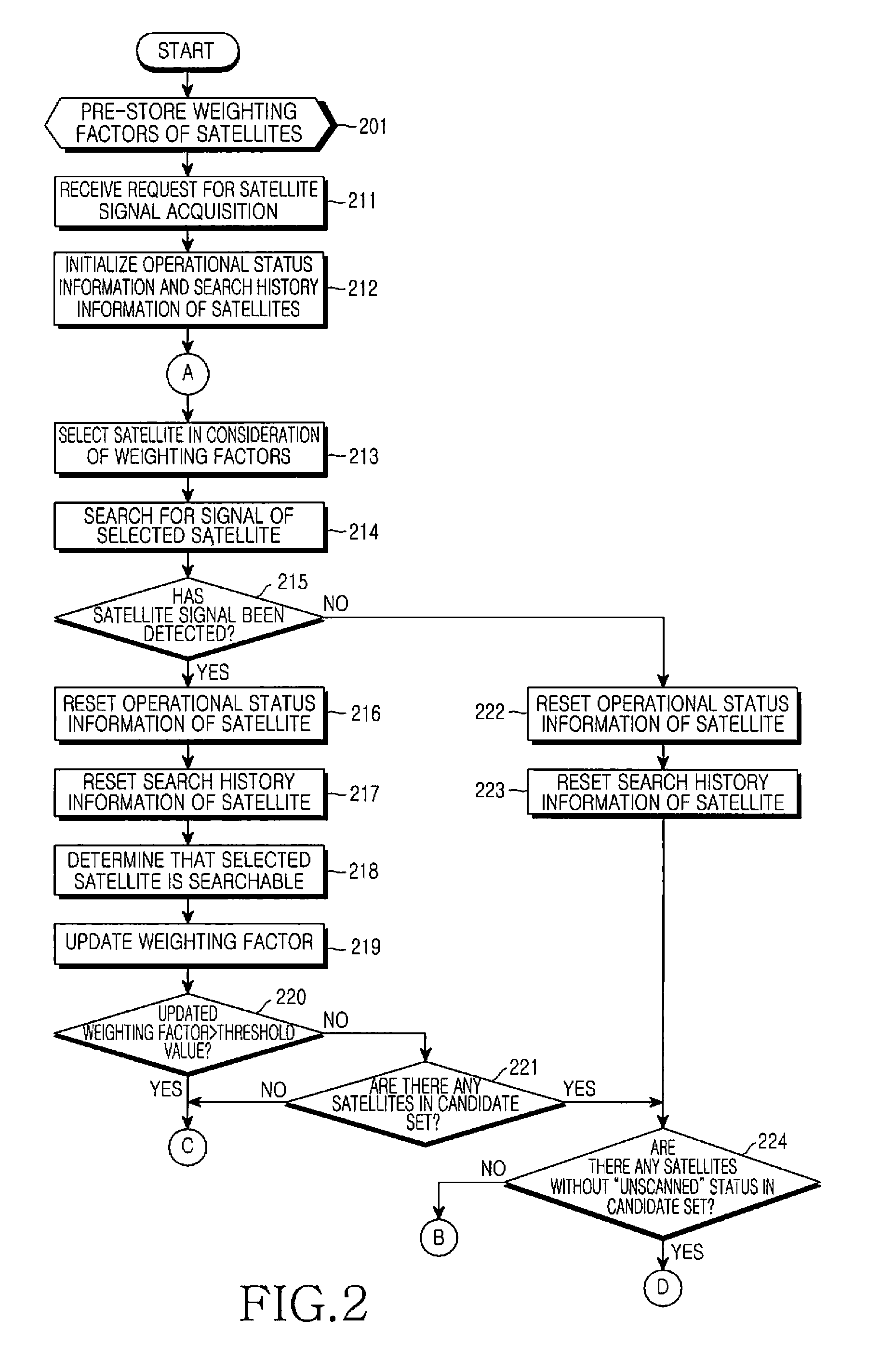 Method for acquiring signal of satellite