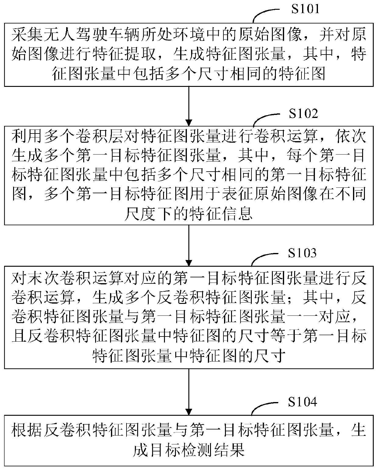 Target detection method for unmanned driving, equipment and storage medium