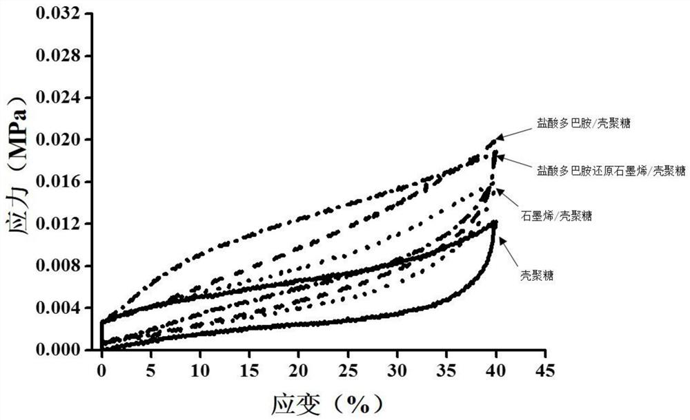 A high-strength shape-memory chitosan-based hydrogel and its preparation method and application