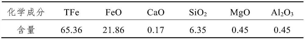 A method for preventing coking and sticking of cold-pressed iron