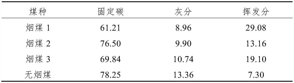 A method for preventing coking and sticking of cold-pressed iron