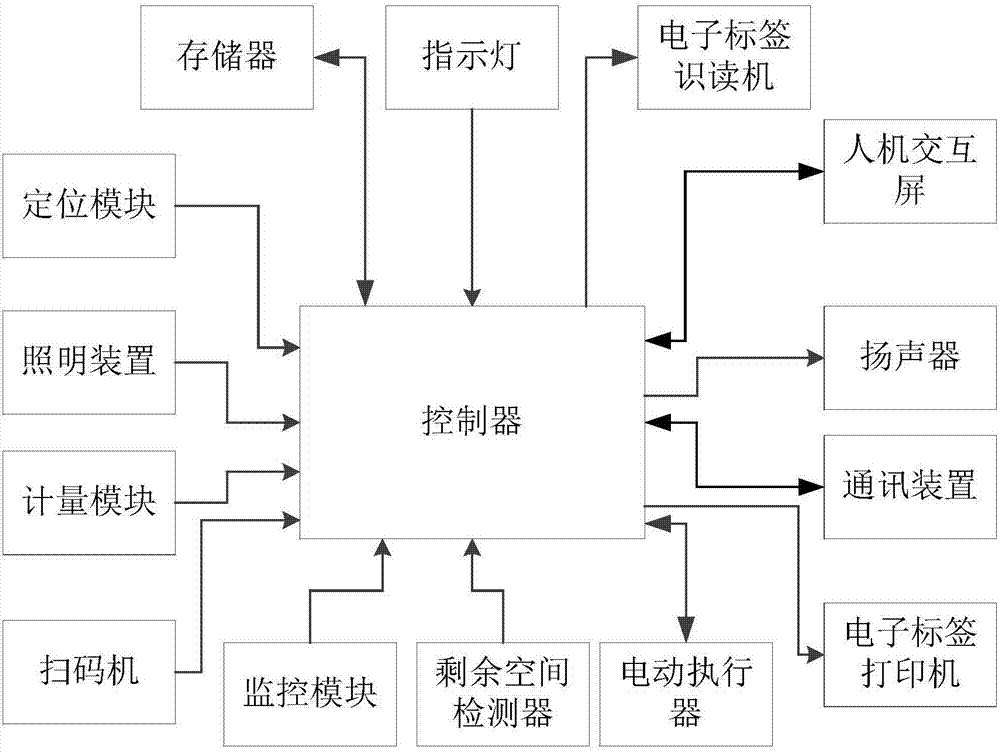 Multifunctional display system with selling, sharing and transferring functions and multifunctional display method