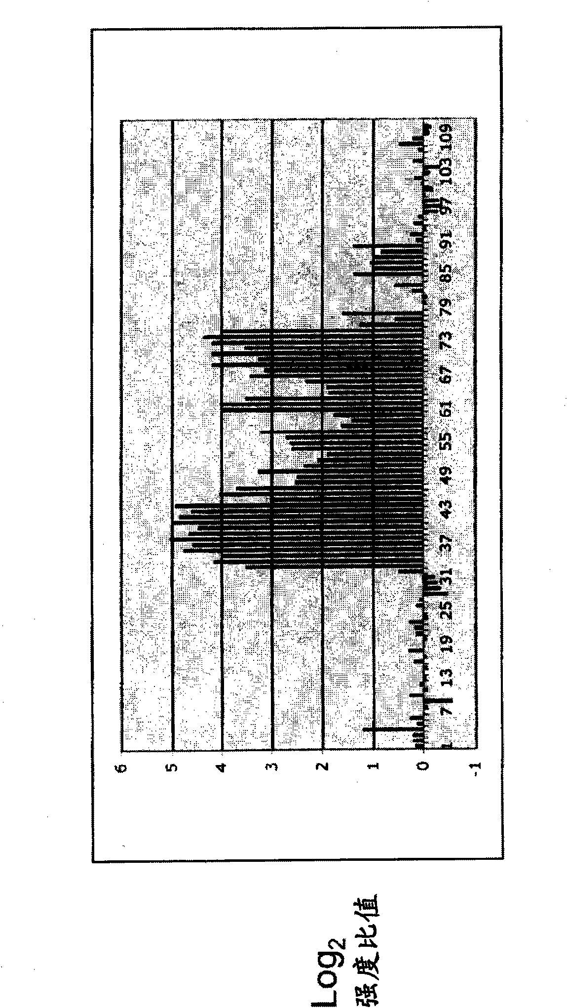 Specific amplification of tumor specific DNA sequences