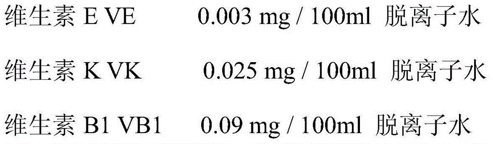 Nutrient substance for prolonging service life of adult bees of aphidius gifuensis ashmead