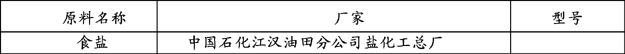 Mushroom flavoring product and preparation method thereof