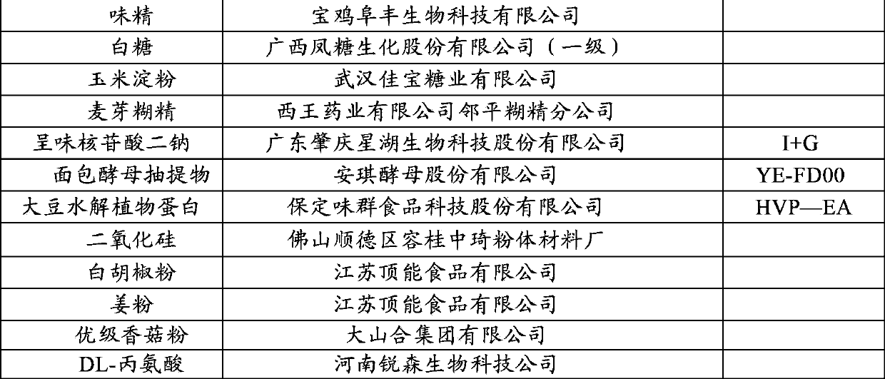 Mushroom flavoring product and preparation method thereof