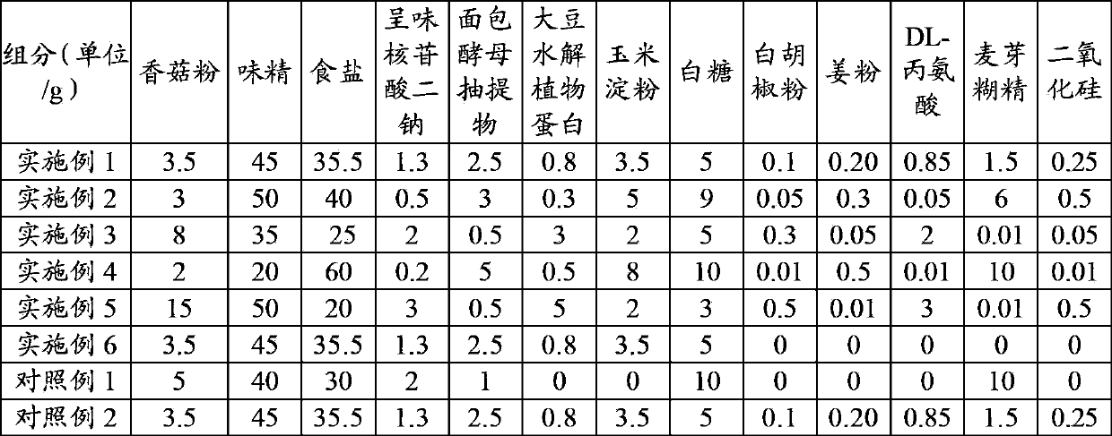 Mushroom flavoring product and preparation method thereof