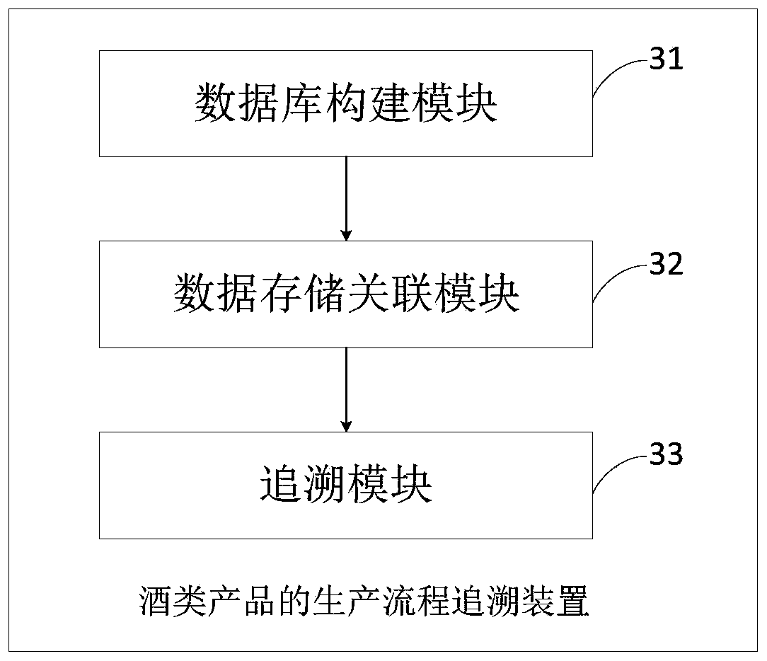 Production process tracing method of wine products and terminal equipment