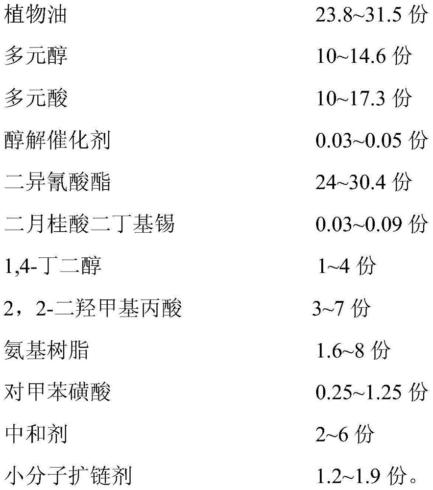 Polyurethane-amino resin modified waterborne alkyd resin and preparation and application thereof