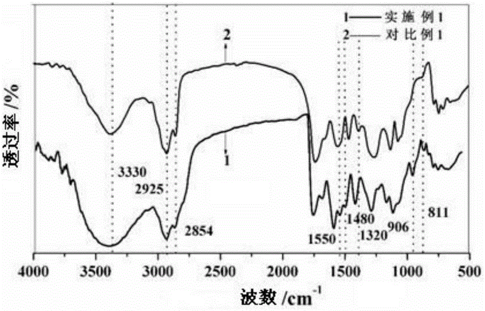 Polyurethane-amino resin modified waterborne alkyd resin and preparation and application thereof