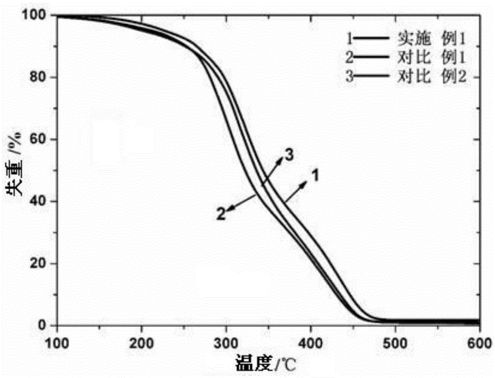 Polyurethane-amino resin modified waterborne alkyd resin and preparation and application thereof